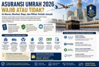 Rekomendasi asuransi Umrah 2026