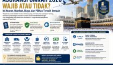 Rekomendasi asuransi Umrah 2026