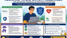 Asuransi terbaik bagiFreelance