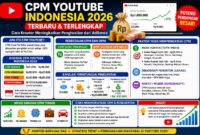 CPM Youtube terbaru 2026