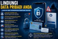 Keamanan data pribadi