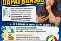 Ilustrasi soal penetapan penerima bansos di Sungai Penuh