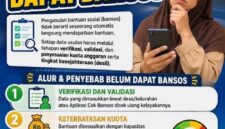 Ilustrasi soal penetapan penerima bansos di Sungai Penuh