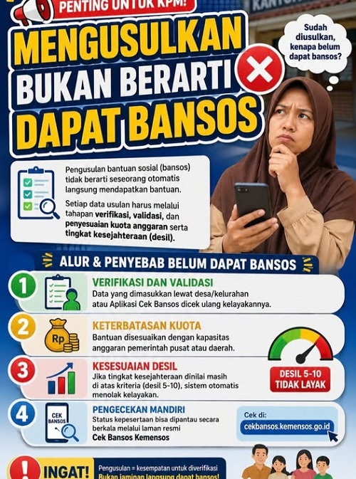 Ilustrasi soal penetapan penerima bansos di Sungai Penuh