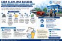 Cara klaim Jasa Raharja untuk Kecelakaan