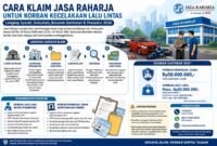 Cara klaim Jasa Raharja untuk Kecelakaan