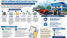 Cara klaim Jasa Raharja untuk Kecelakaan