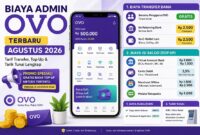 Biaya Admin OVO terbaru