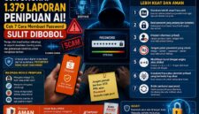 Bahaya penipuan online semakin canggih dan mengancam