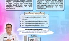 Ujian Dinas dan Kenaikan Pangkat PNS 2026 Sungai Penuh Dibuka, Cek Syarat, Jadwal CAT BKN dan Cara Daftar