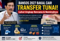 Bansos 2027 Bakal Cair dalam Bentuk Transfer Tunai