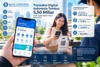Transaksi Digital Indonesia Tembus 5,50 Miliar, Bank Digital Makin Diburu Konsumen