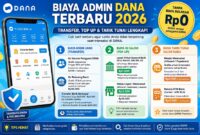 Biaya admin dana terbaru