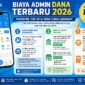 Biaya admin dana terbaru