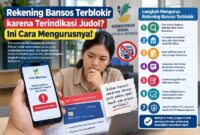 Ilustrasi cara mengurus rekening bansos terblokir terindikasi Judol