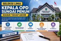 Perkembangan terbaru seleksi 5 Kepala OPD di sungai penuh