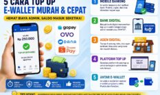 5 Cara Top Up E-Wallet Murah dan Cepat, Bisa Hemat Biaya Admin hingga Ribuan Rupiah