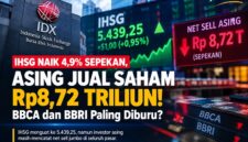 IHSG naik 4,9% sepekan ke level 5.439,25