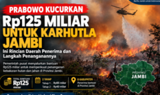 Prabowo Kucurkan Rp125 Miliar untuk Karhutla Jambi, Ini Rincian Daerah Penerima