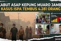 Kasus ISPA di Muaro Jambi meningkat drastis