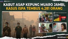 Kasus ISPA di Muaro Jambi meningkat drastis