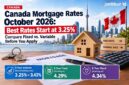 Canada Mortgage Rates October 2026