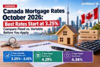 Canada Mortgage Rates October 2026