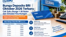 Bunga Deposito BRI terbaru Oktober 2026