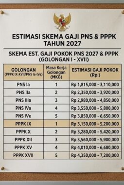 Skema Gaji PNS dan PPPK 2027 dari Golongan I hingga XVII, Cek Nominalnya