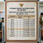 Skema gaji PNS dan PPPK tahun 2027