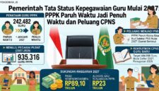 Kabar baik bagi guru pppk di tahun 2027