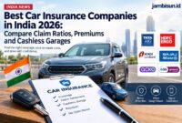 Car Insurance India 2026
