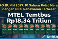 IPO BUMN 2027 mulai dikaji Danantara