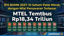 IPO BUMN 2027 mulai dikaji Danantara