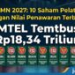 IPO BUMN 2027 mulai dikaji Danantara