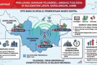 Desa Mersip, Panca Karya dan Demang Dapat Konektivitas Digital Lebih Luas