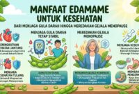 Manfaat edamame bagi kesehatan