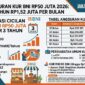 KUR BNI Rp 50 Juta
