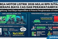 Harga Motor Listrik 2026 Mulai Rp9 Jutaan, Biaya Cas dan Perawatannya