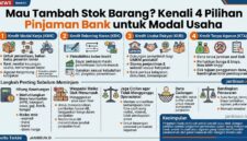Pinjaman Bank untuk Modal Stok Barang: Pilihan Kredit, Bunga, dan Strategi agar Arus Kas Tetap Aman