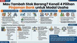 Pinjaman Bank untuk Modal Stok Barang: Pilihan Kredit, Bunga, dan Strategi agar Arus Kas Tetap Aman