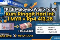 Nilai tukar ringgit ke rupiah hari ini