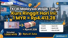 Nilai tukar ringgit ke rupiah hari ini