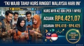 Nilai tukar ringgit terhadap rupiah hari ini