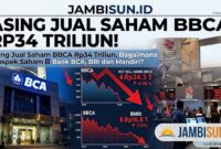 Saham BBCA, BBRI, BMRI dan BBNI Dilepas Asing, Data Net Sell Terbaru 2026