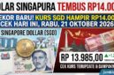 Nilai Dolar Singapura terhadap rupiah hari ini
