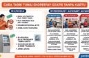 Cara Tarik Tunai ShopeePay Gratis