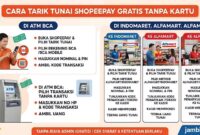 Cara Tarik Tunai ShopeePay Gratis