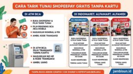 Cara Tarik Tunai ShopeePay Gratis