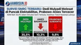 Survei SMRC Terbaru